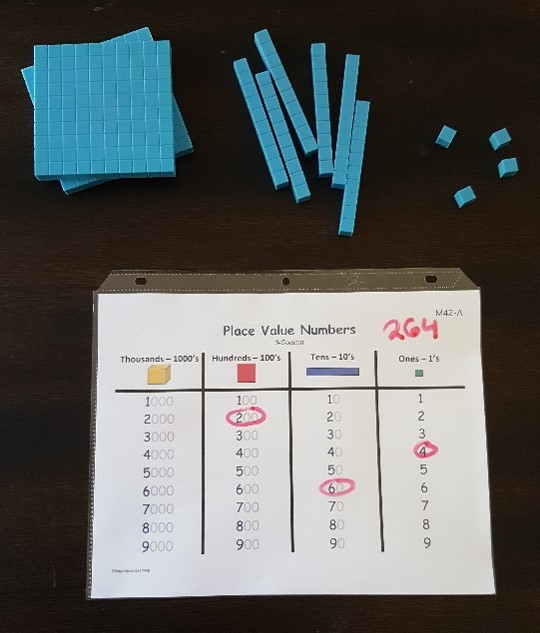 Expanded Notation Race