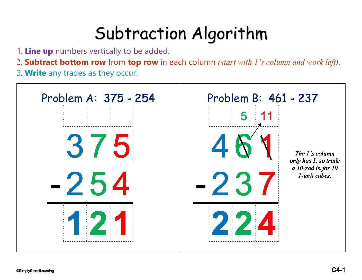 Charts_Subtraction