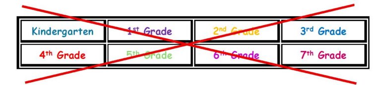 Why We Don’t Use “Grade Levels”