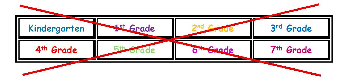 Why We Don’t Use “Grade Levels”